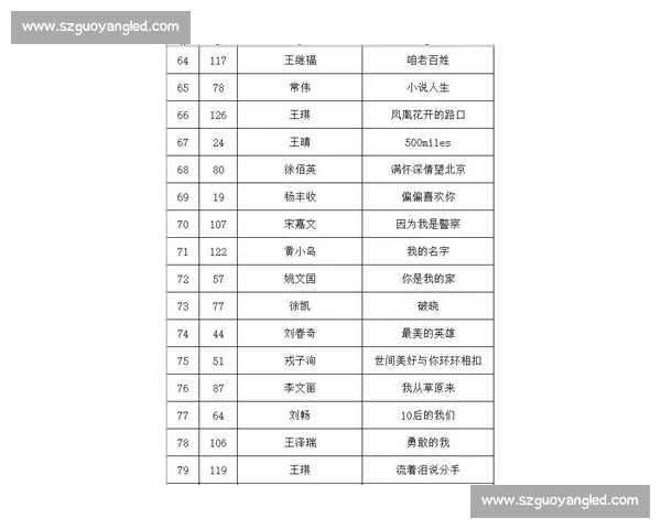 《全新K歌比赛评分标准解析与选手表现评分细则探讨》 《全新K歌比赛评分标准解析与选手表现评分细则探讨》