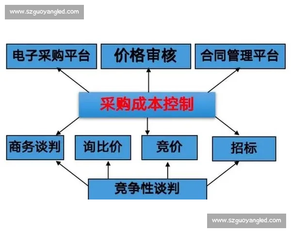 比赛费用预算规划与成本控制策略全面解析 比赛费用预算规划与成本控制策略全面解析