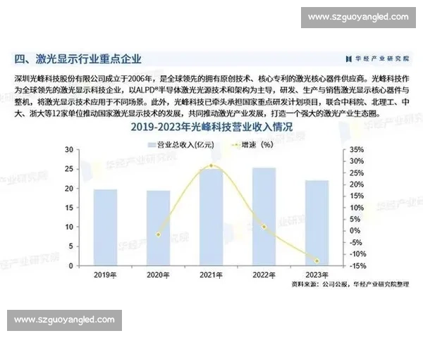 电竞行业发展趋势与市场机会深度分析报告